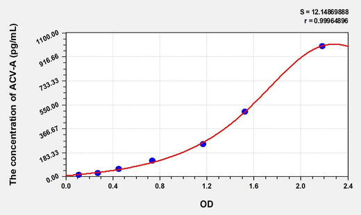 Simian ACV-A(Activin A) ELISA Kit