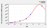 Simian MPO(Myeloperoxidase) ELISA Kit 96T*5