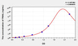 Simian TRAIL(Tumor Necrosis Factor Related Apoptosis Inducing Ligand) ELISA Kit 96T*5