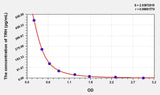 Simian TRH(Thyrotropin Releasing Hormone) ELISA Kit