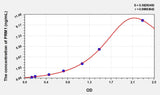 Simian PRM1(Protamine 1) ELISA Kit