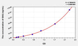 Simian Slit2(Slit Homolog 2) ELISA Kit