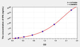 Simian tPA(Tissue Plasminogen Activator) ELISA Kit 96T*5