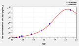 Simian CTSD(Cathepsin D) ELISA Kit