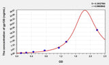 Simian gp130(Glycoprotein 130) ELISA Kit