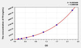 Simian F9(Coagulation Factor IX) ELISA Kit