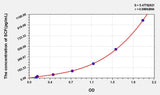 Mouse SCF(Stem Cell Factor) ELISA Kit