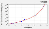 Mouse TGFb1(Transforming Growth Factor Beta 1) Microsample ELISA Kit 96T*5
