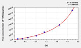 Human TNNI3(Troponin I Type 3, Cardiac) ELISA Kit