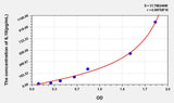 Pig IL10(Interleukin 10) ELISA Kit
