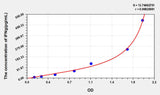 Pig IFNg(Interferon Gamma) ELISA Kit 96T*5