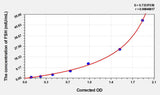 Human FSH(Follicle Stimulating Hormone) ELISA Kit