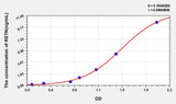 Human RETN(Resistin) ELISA Kit