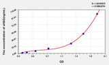 Mouse FETUA(Fetuin A) ELISA Kit 96T*5