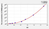 Mouse CKMB(Creatine Kinase MB Isoenzyme) ELISA Kit