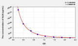 Rat ALB(Albumin) ELISA Kit