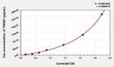 Mouse TREM1(Triggering Receptor Expressed On Myeloid Cells 1) Microsample ELISA Kit