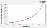 Human THBS2(Thrombospondin 2) Microsample ELISA Kit 96T*5