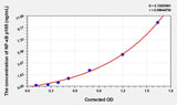 Mouse NF-κB p105(Nuclear factor NF-kappa-B p105 subunit) Microsample ELISA Kit 96T*5