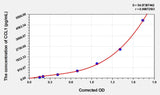 Human CCL1(Chemokine C-C-Motif Ligand 1) Microsample ELISA Kit