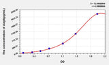 Human AngII(Angiotensin II) ELISA Kit 96T*5