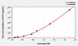 Human bTC(Betacellulin) Microsample ELISA Kit 96T*5