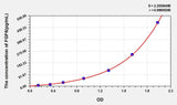 Human FGF6(Fibroblast Growth Factor 6) ELISA Kit 96T*5
