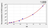Human CX3CL1(Chemokine C-X3-C-Motif Ligand 1) ELISA Kit