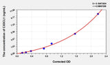 Human CX3CL1(Chemokine C-X3-C-Motif Ligand 1) Microsample ELISA Kit