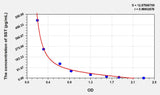 Rat SST(Somatostatin) ELISA Kit 96T*5