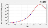 Rat CGRP2(Calcitonin Gene Related Peptide 2) ELISA Kit 96T*5