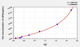 Mouse LIPG(Lipase, Endothelial) ELISA Kit 96T*5