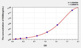 Rat NGB(Neuroglobin) ELISA Kit 96T*5