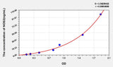Rat NOS2/iNOS(NitricOxide Synthase 2, Inducible) ELISA Kit 96T*5