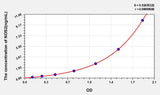 Rabbit NOS2/iNOS(NitricOxide Synthase 2, Inducible) ELISA Kit 96T*5