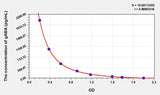 gABA(Gamma-Aminobutyric Acid) ELISA Kit 96T*5