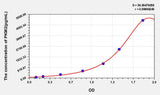 Human PKM2(Pyruvate Kinase, Muscle) ELISA Kit 96T*5