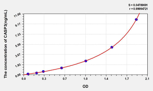 Rat CASP3(Caspase 3) ELISA Kit
