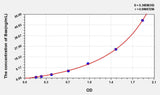 Human Bax(Bcl2 Associated X Protein) ELISA Kit 96T*5
