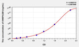 Human HNRPA2B1(Heterogeneous Nuclear Ribonucleoprotein A2/B1) ELISA Kit 96T*5