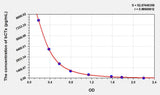 Human bCTx(Beta-Crosslaps) ELISA Kit 96T*5