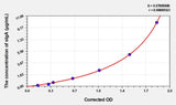 Rat sIgA(Secretory Immunoglobulin A) ELISA Kit 96T*5