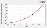 Human PKBg(Protein Kinase B Gamma) ELISA Kit 96T*5