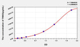 Rat TNNI3(Troponin I Type 3, Cardiac) ELISA Kit 96T*5
