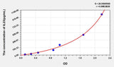 Rat IL23(Interleukin 23) ELISA Kit 96T*5