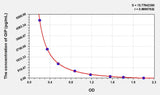 Human GIP(Gastric Inhibitory Polypeptide) ELISA Kit 96T*5