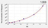 Rat C5a(Complement Component 5a) ELISA Kit 96T*5