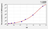 Human C4BPa(C4 Binding Protein Alpha) ELISA Kit 96T*5