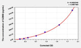 Human GZMB(Granzyme B) Microsample ELISA Kit 96T*5