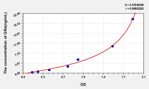 Human GRa(Glucocorticoid Receptor Alpha) ELISA Kit